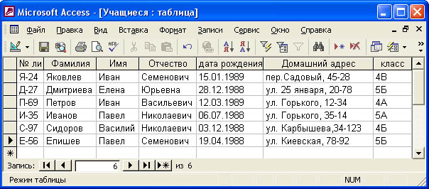 Петров; Иван; Васильевич; 12.03.89; ул. Горького, 12-34; 4А - student2.ru