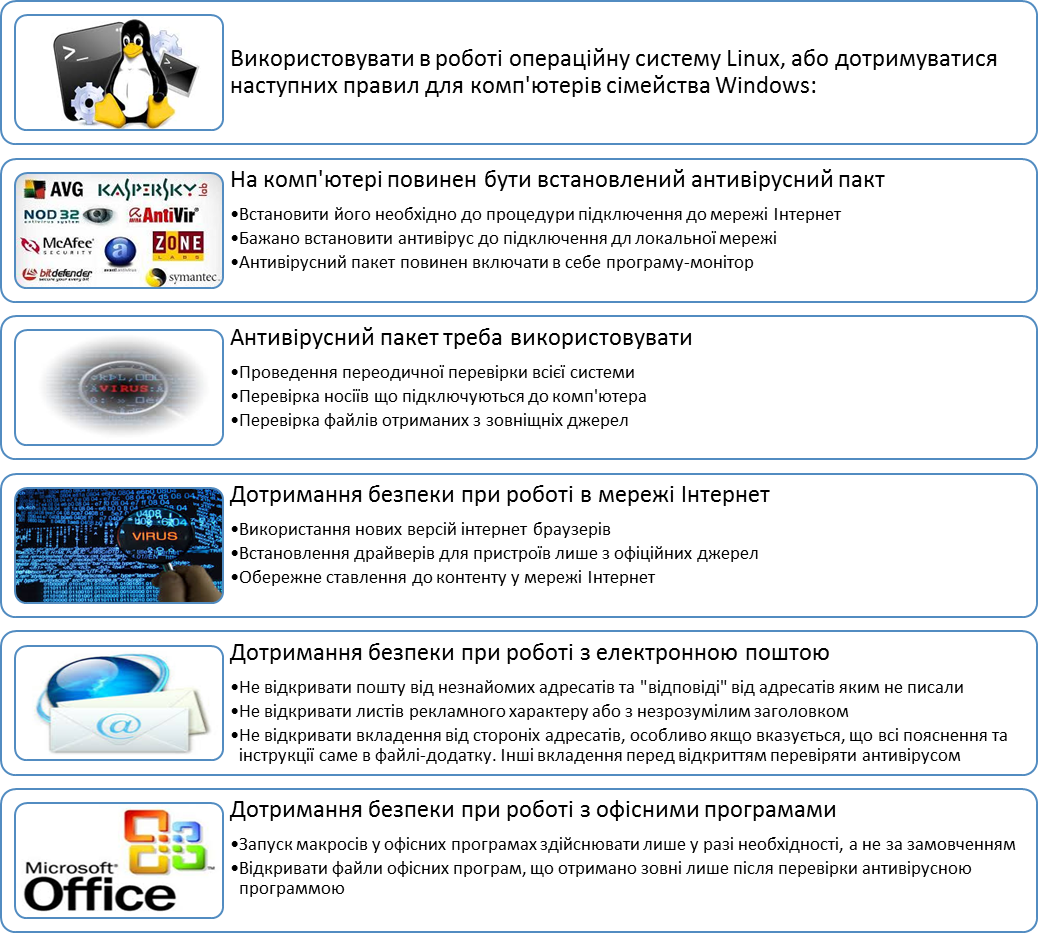 Підходи до захисту інформації під час повсякденної роботи з комп’ютерними пристроями. - student2.ru