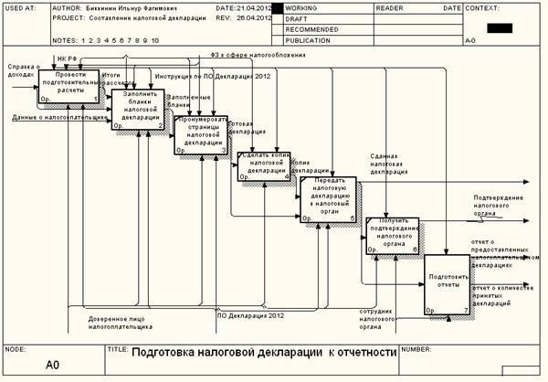 писание недостатков и предложения по автоматизации - student2.ru