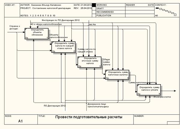 писание недостатков и предложения по автоматизации - student2.ru