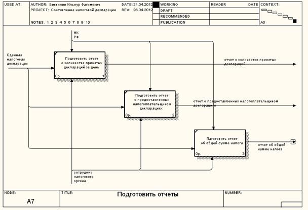 писание недостатков и предложения по автоматизации - student2.ru