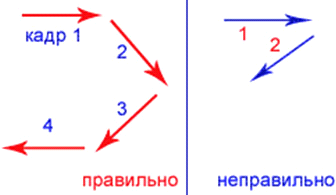 По ориентации в пространстве - student2.ru