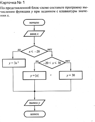 По схеме алгоритма написать программу - student2.ru