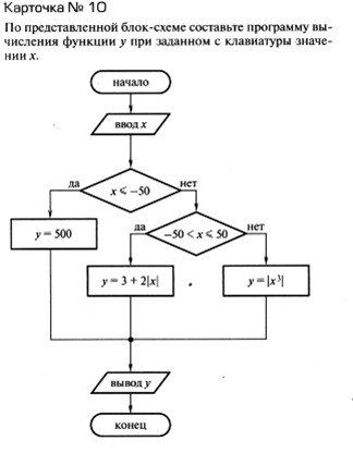 По схеме алгоритма написать программу - student2.ru
