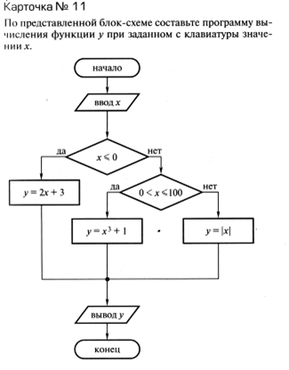 По схеме алгоритма написать программу - student2.ru