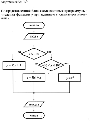 По схеме алгоритма написать программу - student2.ru