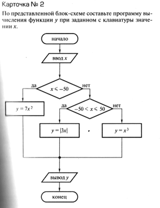 По схеме алгоритма написать программу - student2.ru