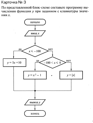 По схеме алгоритма написать программу - student2.ru