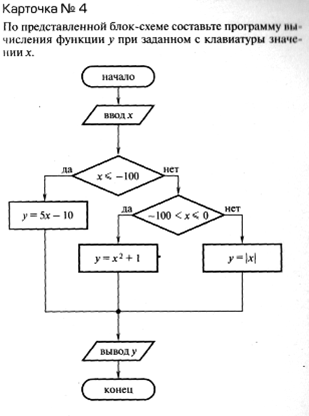 По схеме алгоритма написать программу - student2.ru