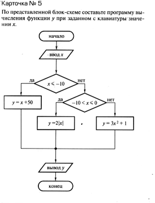 По схеме алгоритма написать программу - student2.ru