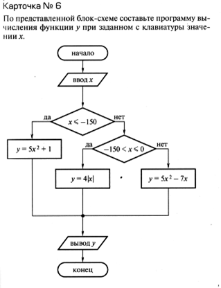 По схеме алгоритма написать программу - student2.ru