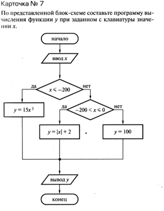 По схеме алгоритма написать программу - student2.ru