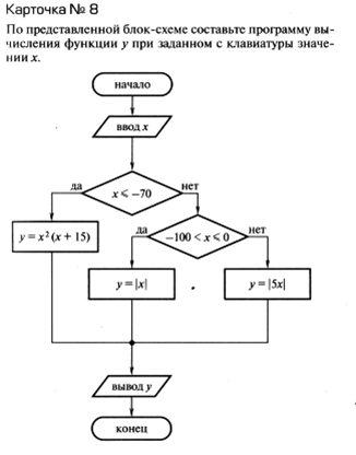 По схеме алгоритма написать программу - student2.ru