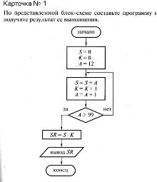 По схеме алгоритма написать программу - student2.ru