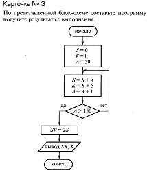 По схеме алгоритма написать программу - student2.ru