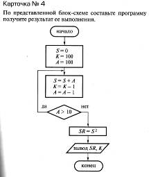 По схеме алгоритма написать программу - student2.ru