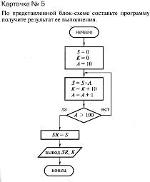 По схеме алгоритма написать программу - student2.ru