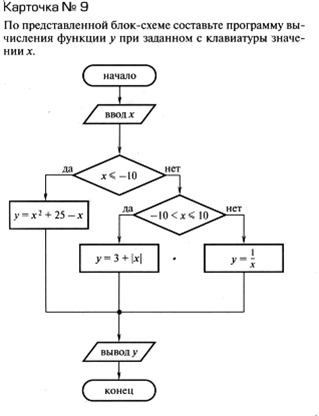 По схеме алгоритма написать программу - student2.ru