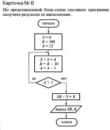 По схеме алгоритма написать программу - student2.ru