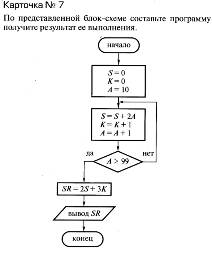 По схеме алгоритма написать программу - student2.ru