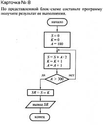 По схеме алгоритма написать программу - student2.ru