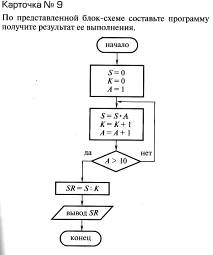 По схеме алгоритма написать программу - student2.ru