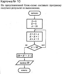 По схеме алгоритма написать программу - student2.ru