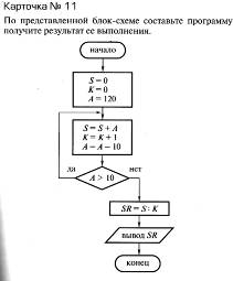 По схеме алгоритма написать программу - student2.ru