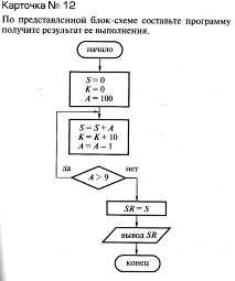 По схеме алгоритма написать программу - student2.ru