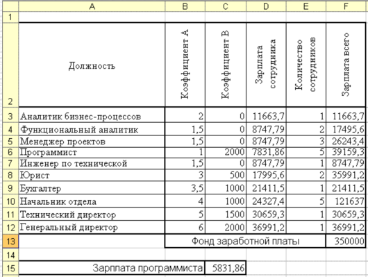 По теме практического занятия. 1. Запустите редактор электронных таблиц MS EXCEL - student2.ru