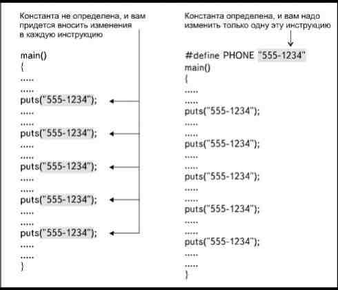 Почему используют константы? - student2.ru