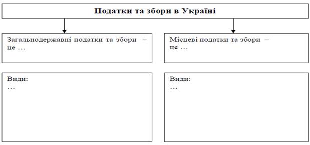 податки та збори в україні, загальні засади їх встановлення - student2.ru