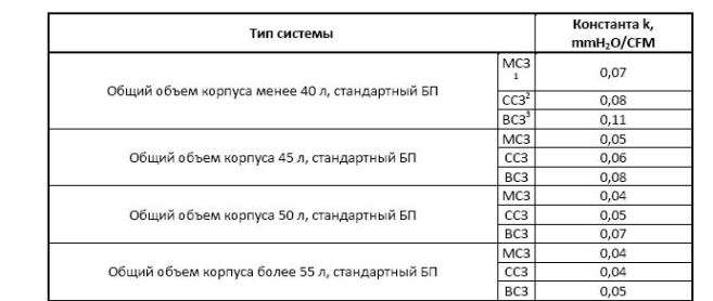 Поддержка PCI Express 2.0 - student2.ru