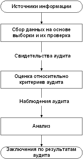 Подготовка рабочих документов - student2.ru