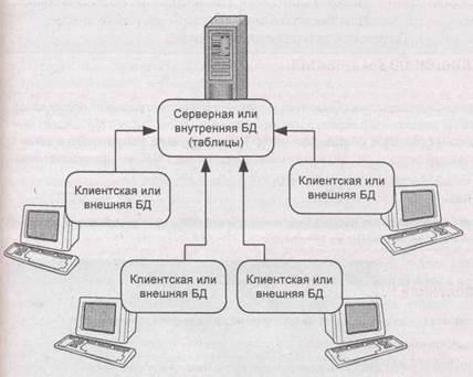 Подготовка вашей базы данных - student2.ru