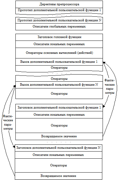 Подпроцесс с одним аргументом и одним результатом - student2.ru