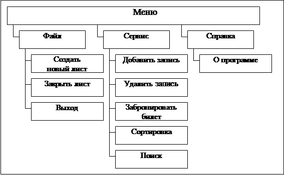 Подробное описание решения - student2.ru