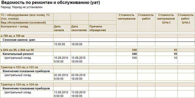 Подсистема учета ремонтов и сервисного обслуживания - student2.ru