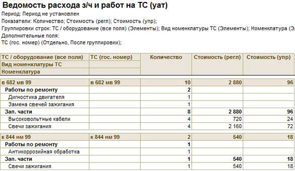 Подсистема учета ремонтов и сервисного обслуживания - student2.ru