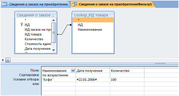 Подстановочные символы - student2.ru