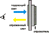 Подсветка LCD-дисплеев - student2.ru