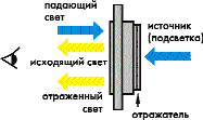 Подсветка LCD-дисплеев - student2.ru