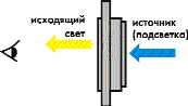 Подсветка LCD-дисплеев - student2.ru