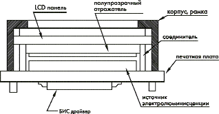 Подсветка LCD-дисплеев - student2.ru