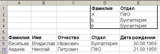 Поиск, фильтрация и редактирование в базах данных. Использование формы данных - student2.ru