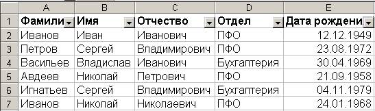 Поиск, фильтрация и редактирование в базах данных. Использование формы данных - student2.ru