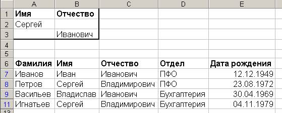 Поиск, фильтрация и редактирование в базах данных. Использование формы данных - student2.ru