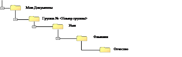 Поиск информации в глобальной сети Internet - student2.ru