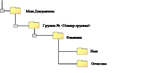 Поиск информации в глобальной сети Internet - student2.ru