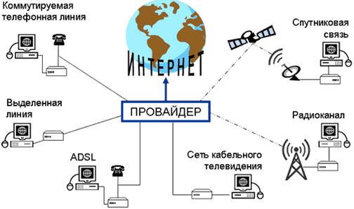 Поиск информации в Интернет. Поисковая система – это комплекс программ и мощных компьютеров, автоматически просматривающих ресурсы Интернет - student2.ru